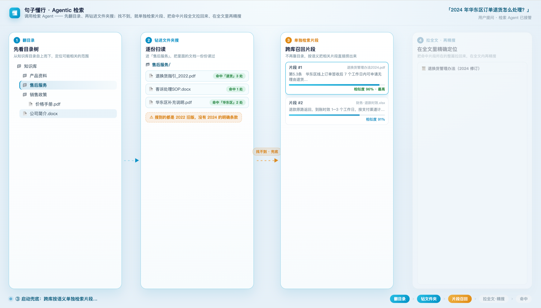 句子懂行 Agentic 检索片段召回界面