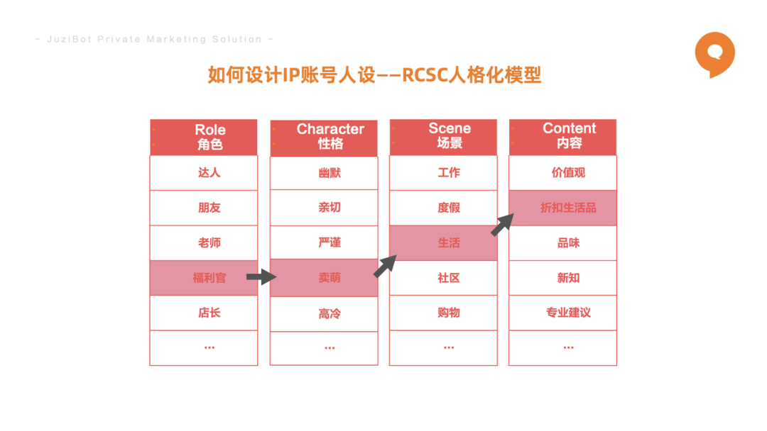 3场直播，解决了40+私域问题，只想你少走些弯路 第7张