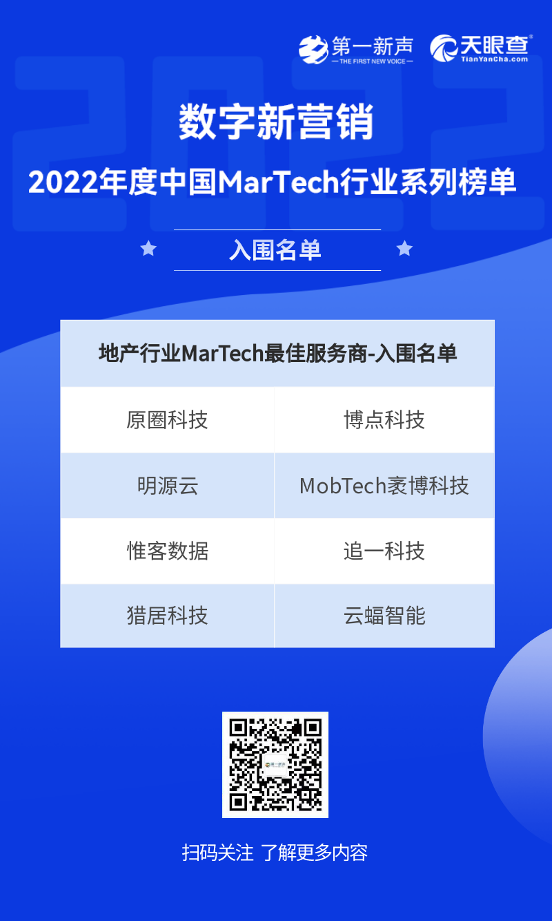 2022年度中国MarTech行业系列榜单-入围名单公布｜第一新声&天眼查 第12张