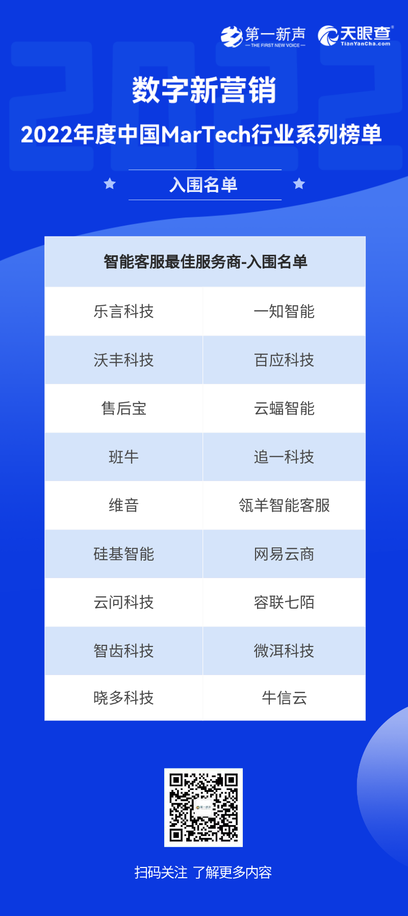 2022年度中国MarTech行业系列榜单-入围名单公布｜第一新声&天眼查 第2张