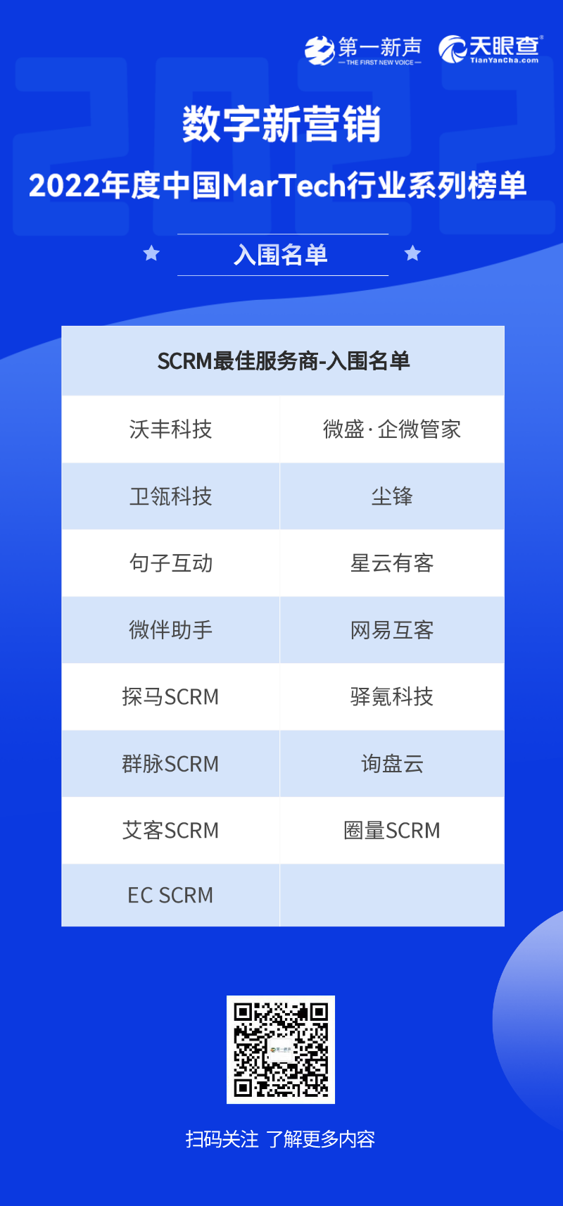 2022年度中国MarTech行业系列榜单-入围名单公布｜第一新声&天眼查 第4张