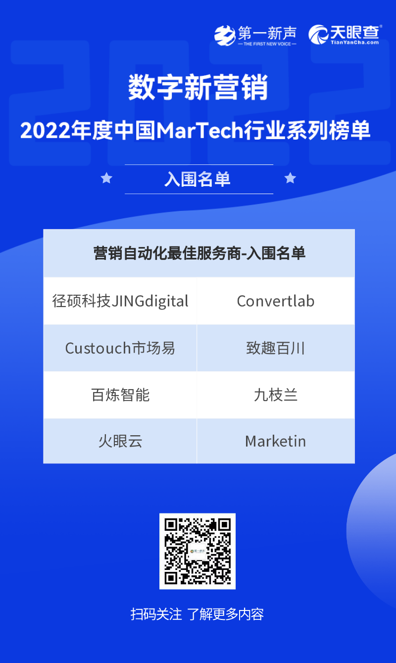 2022年度中国MarTech行业系列榜单-入围名单公布｜第一新声&天眼查 第7张