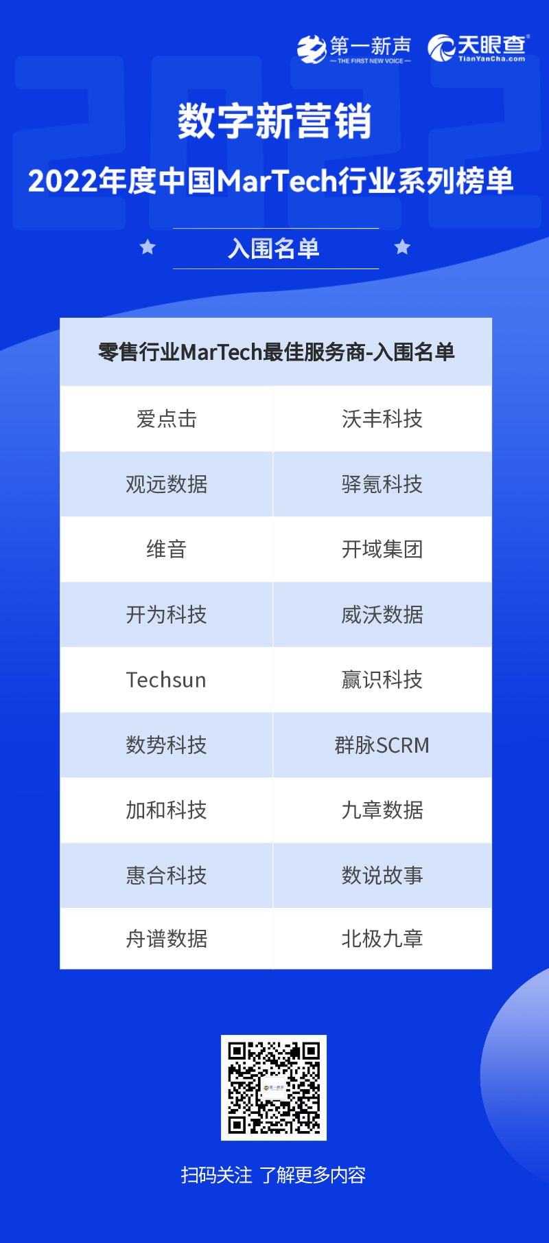 2022年度中国MarTech行业系列榜单-入围名单公布｜第一新声&天眼查 第9张