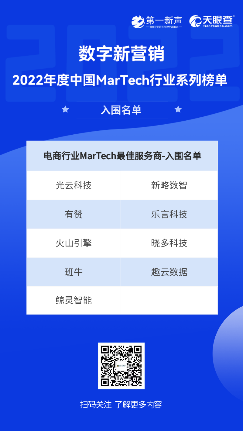 2022年度中国MarTech行业系列榜单-入围名单公布｜第一新声&天眼查 第10张