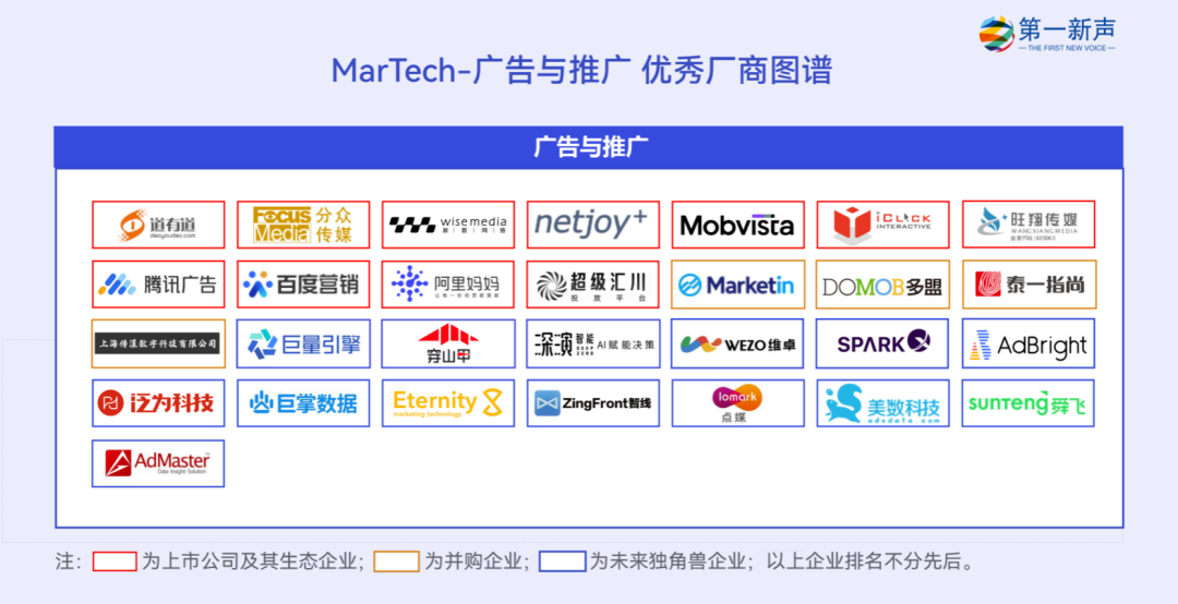 2022年度中国MarTech行业优秀厂商图谱发布，句子互动入选客户与流程管理优秀厂商 第8张