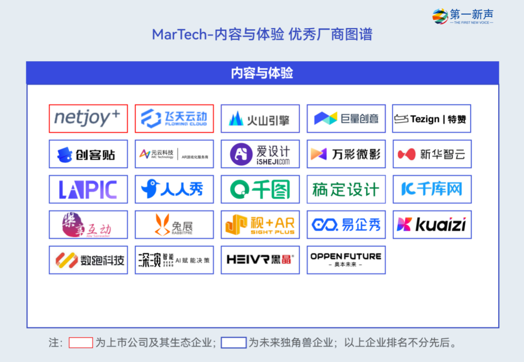 2022年度中国MarTech行业优秀厂商图谱发布，句子互动入选客户与流程管理优秀厂商 第11张
