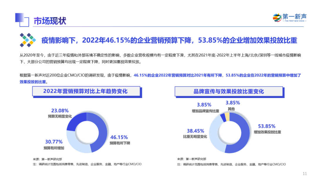 《2022年中国MarTech行业研究报告》重磅发布 ，句子互动入选客户与流程管理优秀厂商 第11张