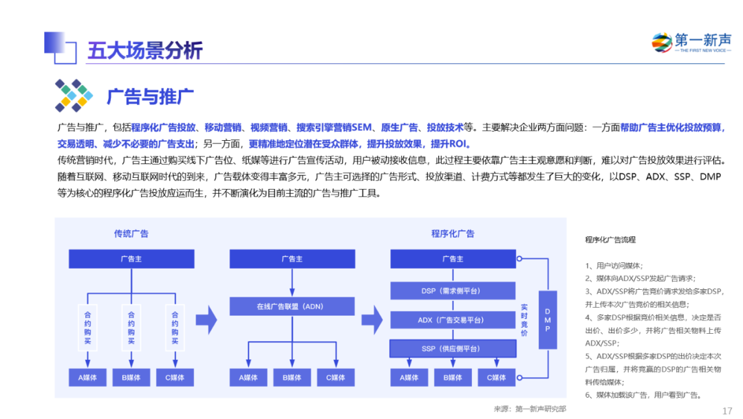 《2022年中国MarTech行业研究报告》重磅发布 ，句子互动入选客户与流程管理优秀厂商 第17张