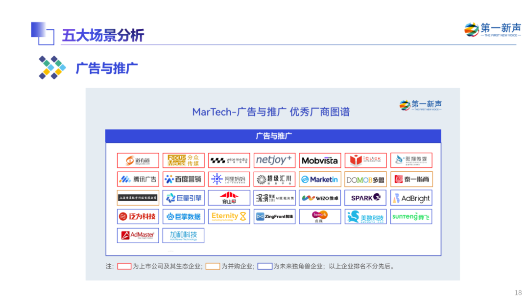 《2022年中国MarTech行业研究报告》重磅发布 ，句子互动入选客户与流程管理优秀厂商 第18张