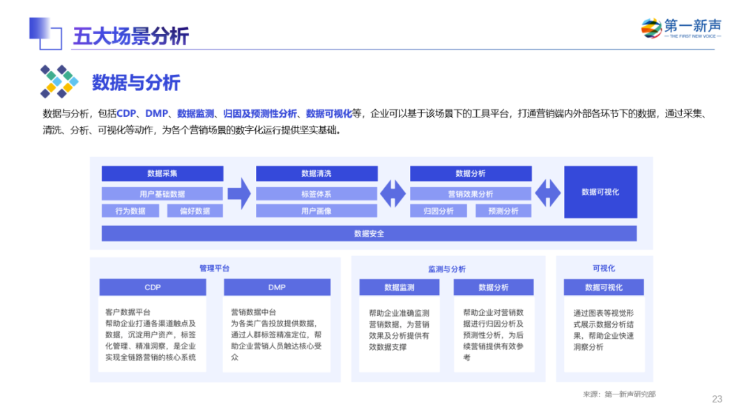 《2022年中国MarTech行业研究报告》重磅发布 ，句子互动入选客户与流程管理优秀厂商 第72张