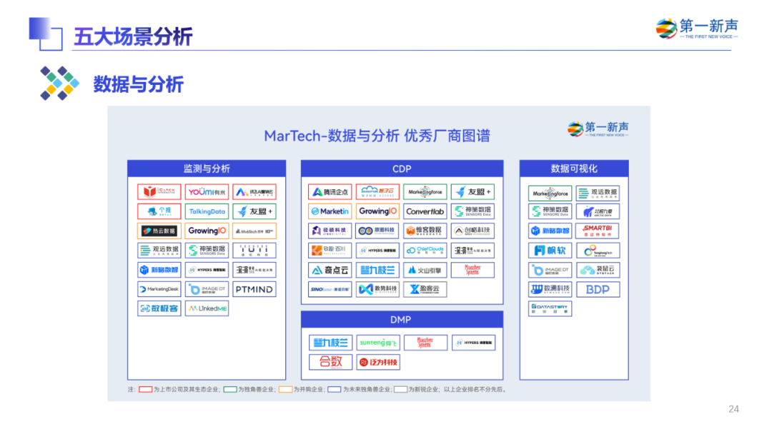 《2022年中国MarTech行业研究报告》重磅发布 ，句子互动入选客户与流程管理优秀厂商 第24张