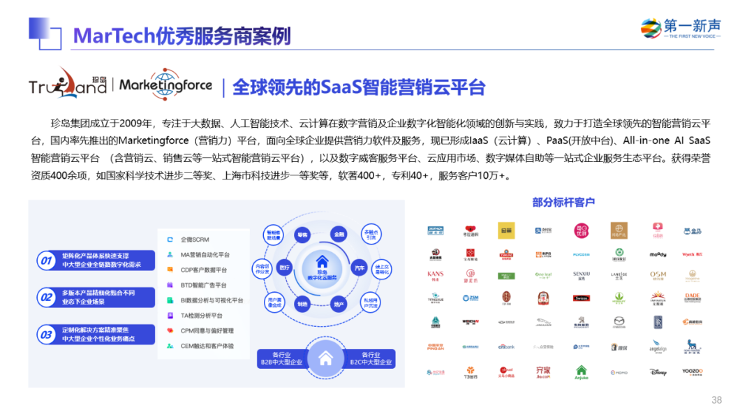 《2022年中国MarTech行业研究报告》重磅发布 ，句子互动入选客户与流程管理优秀厂商 第77张