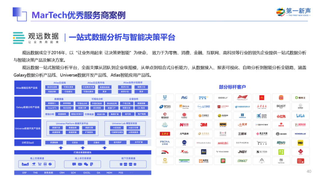 《2022年中国MarTech行业研究报告》重磅发布 ，句子互动入选客户与流程管理优秀厂商 第30张