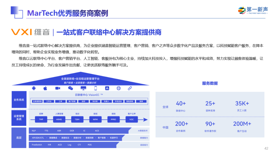《2022年中国MarTech行业研究报告》重磅发布 ，句子互动入选客户与流程管理优秀厂商 第81张