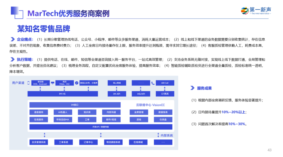 《2022年中国MarTech行业研究报告》重磅发布 ，句子互动入选客户与流程管理优秀厂商 第82张