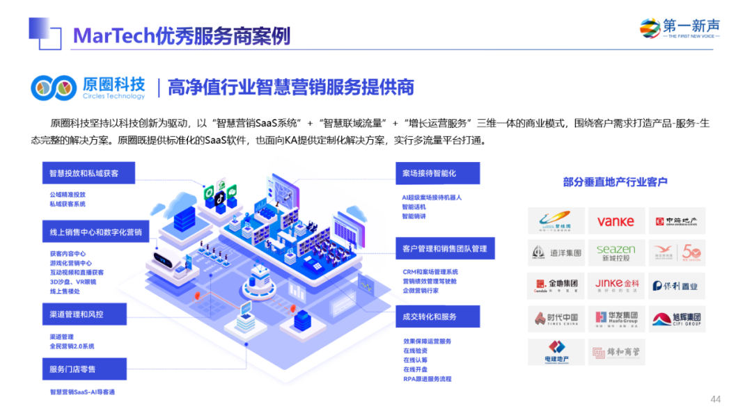 《2022年中国MarTech行业研究报告》重磅发布 ，句子互动入选客户与流程管理优秀厂商 第83张