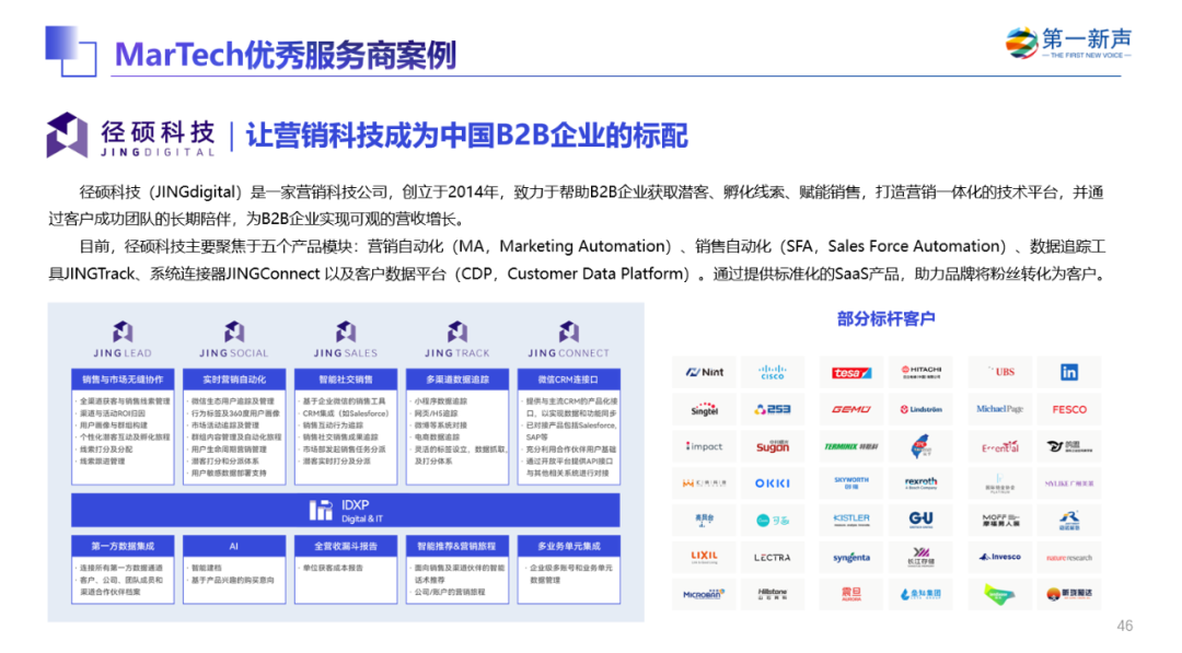 《2022年中国MarTech行业研究报告》重磅发布 ，句子互动入选客户与流程管理优秀厂商 第36张