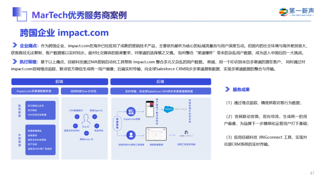 《2022年中国MarTech行业研究报告》重磅发布 ，句子互动入选客户与流程管理优秀厂商 第86张