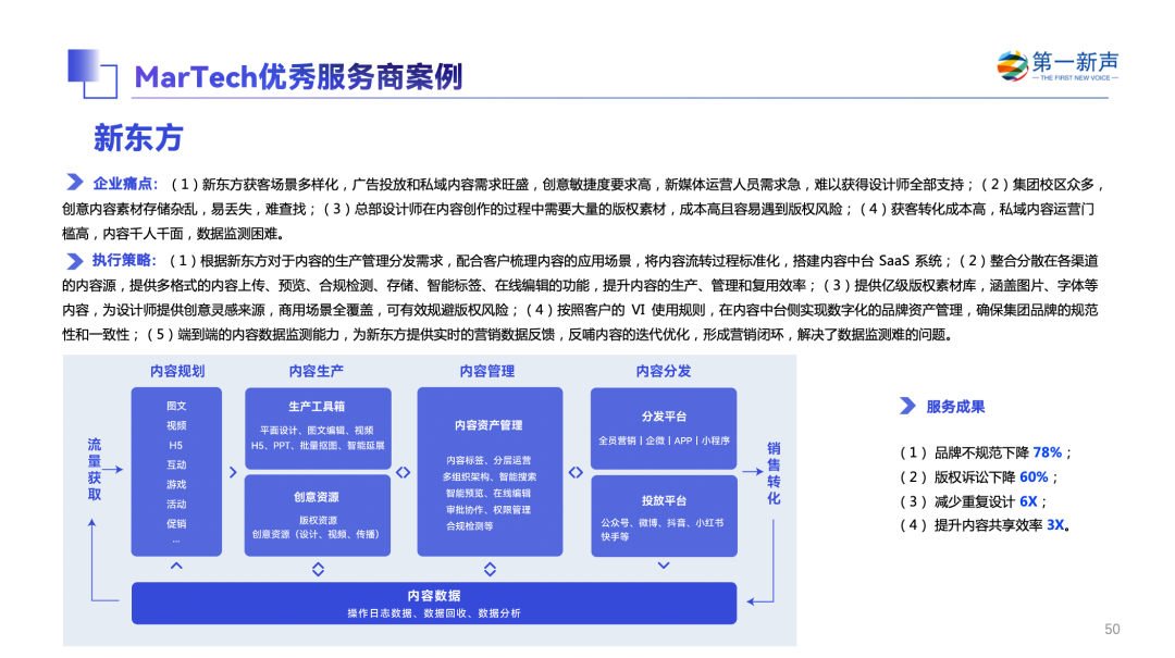 《2022年中国MarTech行业研究报告》重磅发布 ，句子互动入选客户与流程管理优秀厂商 第88张