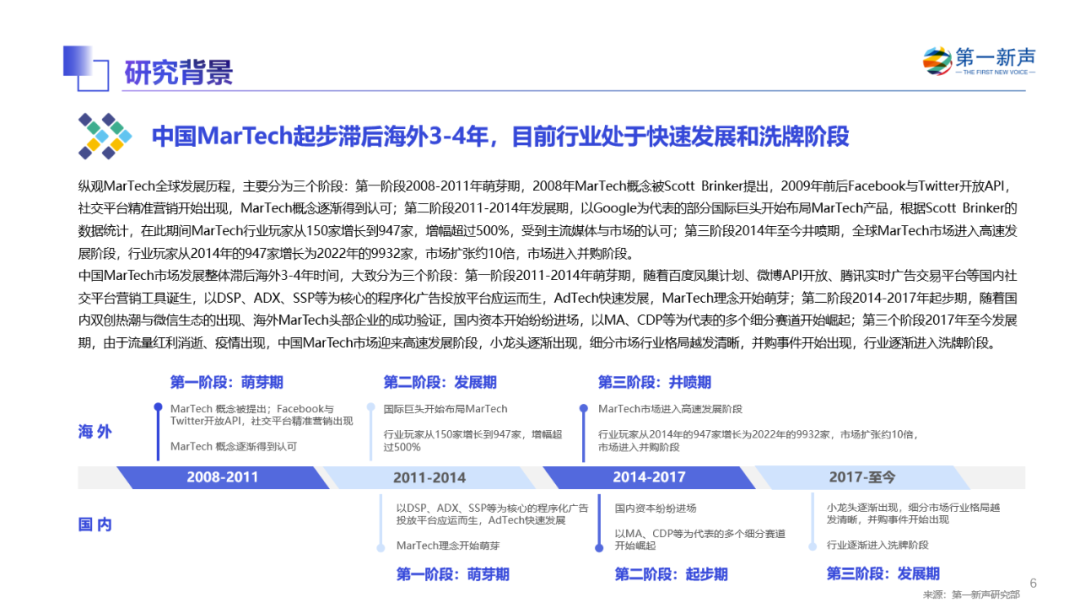 《2022年中国MarTech行业研究报告》重磅发布 ，句子互动入选客户与流程管理优秀厂商 第55张