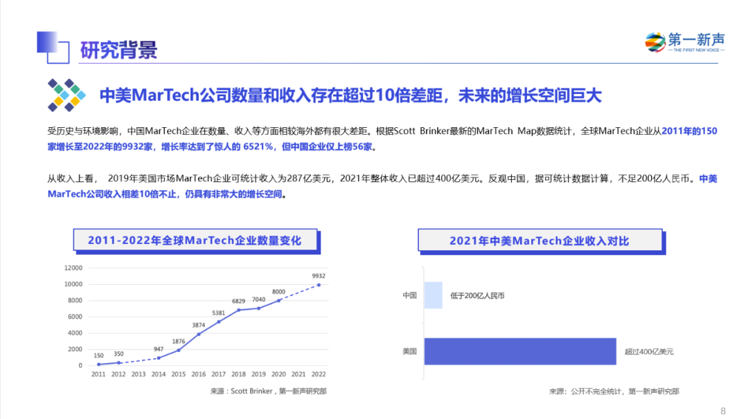 《2022年中国MarTech行业研究报告》重磅发布 ，句子互动入选客户与流程管理优秀厂商 第8张
