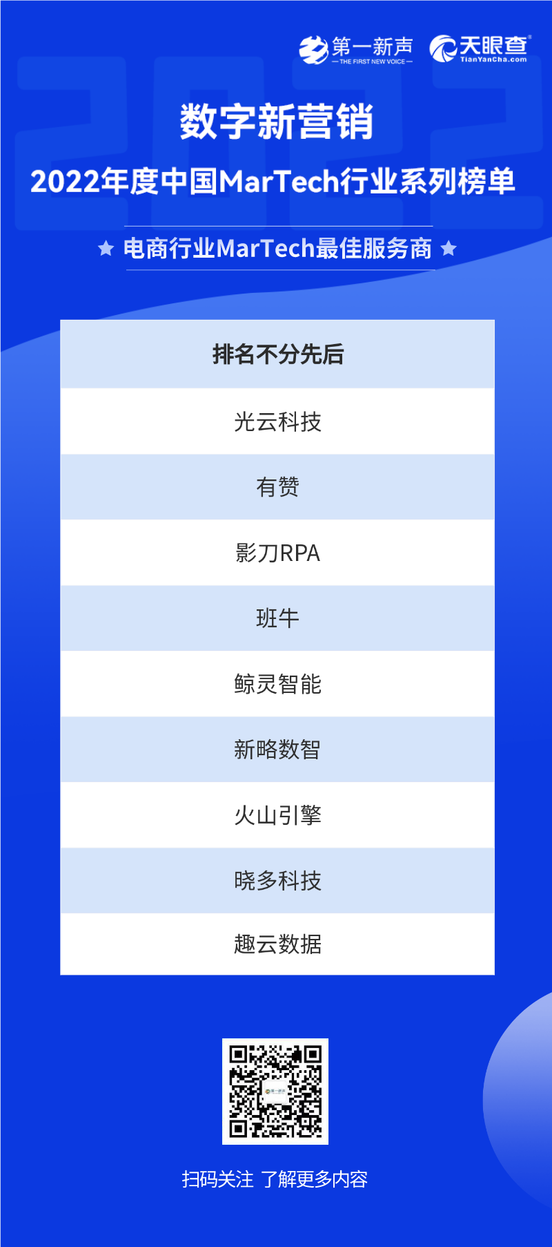 2022年度中国MarTech行业系列榜单正式发布，句子互动入选SCRM最佳服务商 第22张