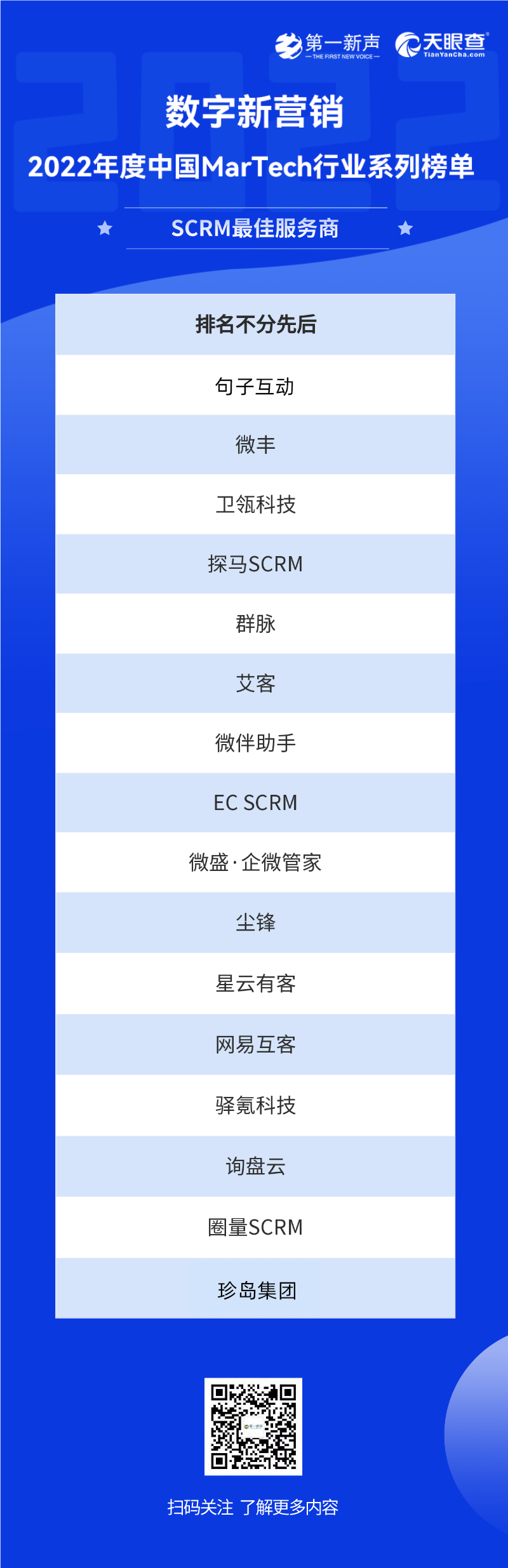 2022年度中国MarTech行业系列榜单正式发布，句子互动入选SCRM最佳服务商 第9张