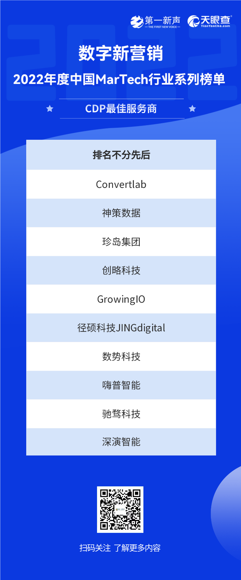 2022年度中国MarTech行业系列榜单正式发布，句子互动入选SCRM最佳服务商 第12张