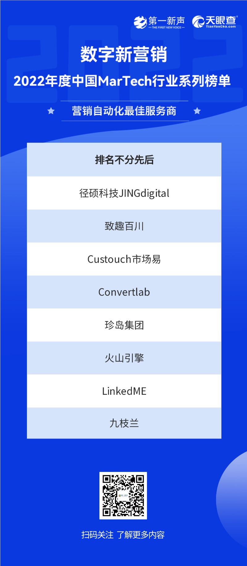 2022年度中国MarTech行业系列榜单正式发布，句子互动入选SCRM最佳服务商 第14张