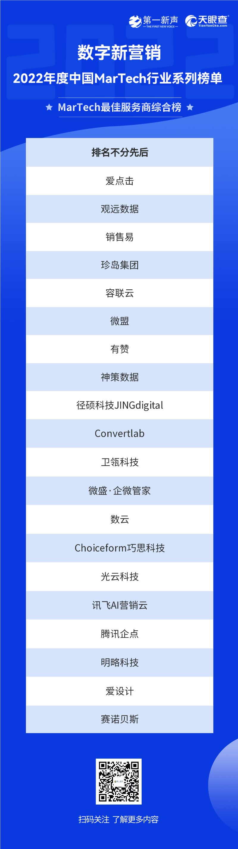 2022年度中国MarTech行业系列榜单正式发布，句子互动入选SCRM最佳服务商 第15张