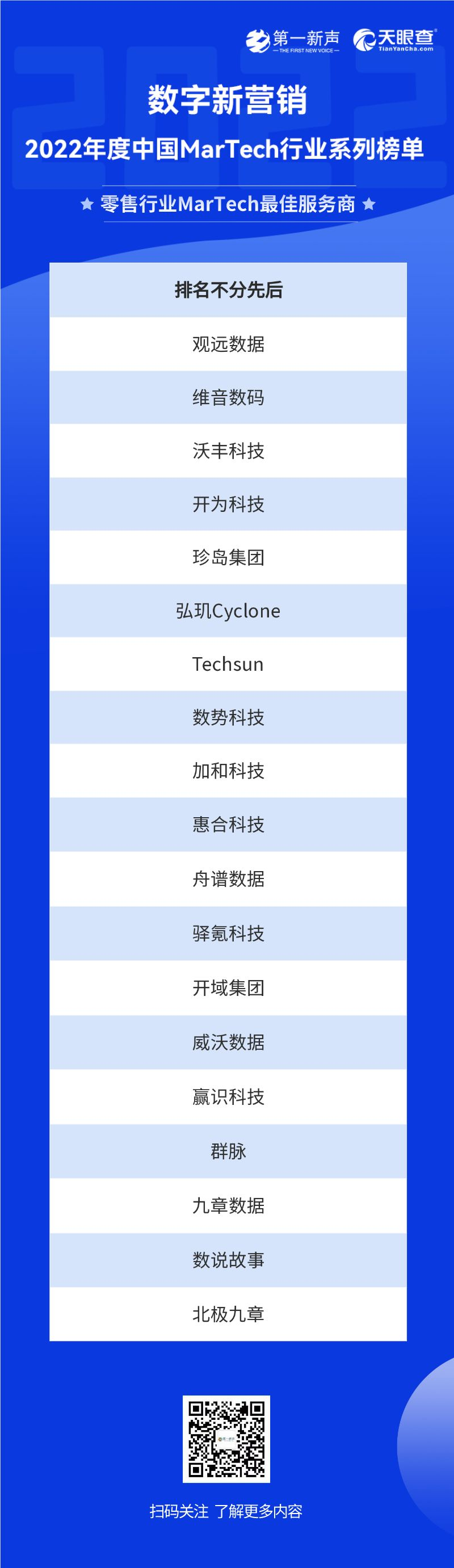 2022年度中国MarTech行业系列榜单正式发布，句子互动入选SCRM最佳服务商 第17张