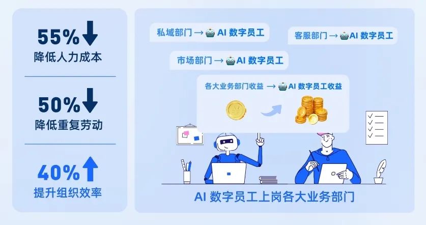 共享交流促发展，句子互动实地走访中国信息通信研究院交流 RPA+AI 实际应用 第3张