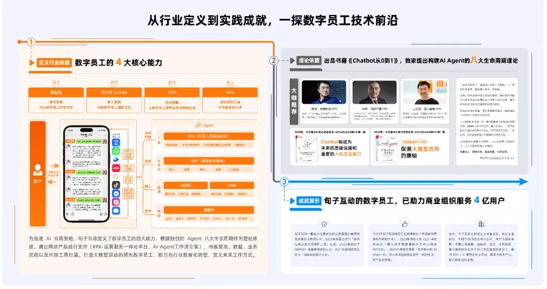 句子互动与北京市海淀区东升镇党委开展交流｜深入战略合作，打造 AI 数字员工助力基层服务 第5张