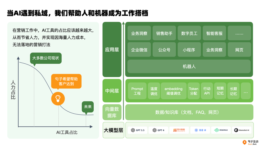 句子互动创始人&CEO 李佳芮受邀在昆仑数智公司内刊《数智创新》发表专家意见 第7张