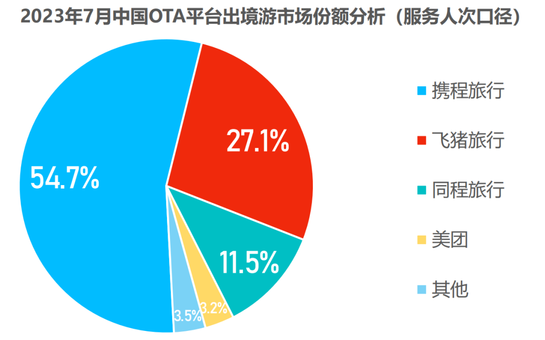 十年融资十三亿，不下牌桌，王者归来？对话出境游头部皇包车创始人孟磊 第11张