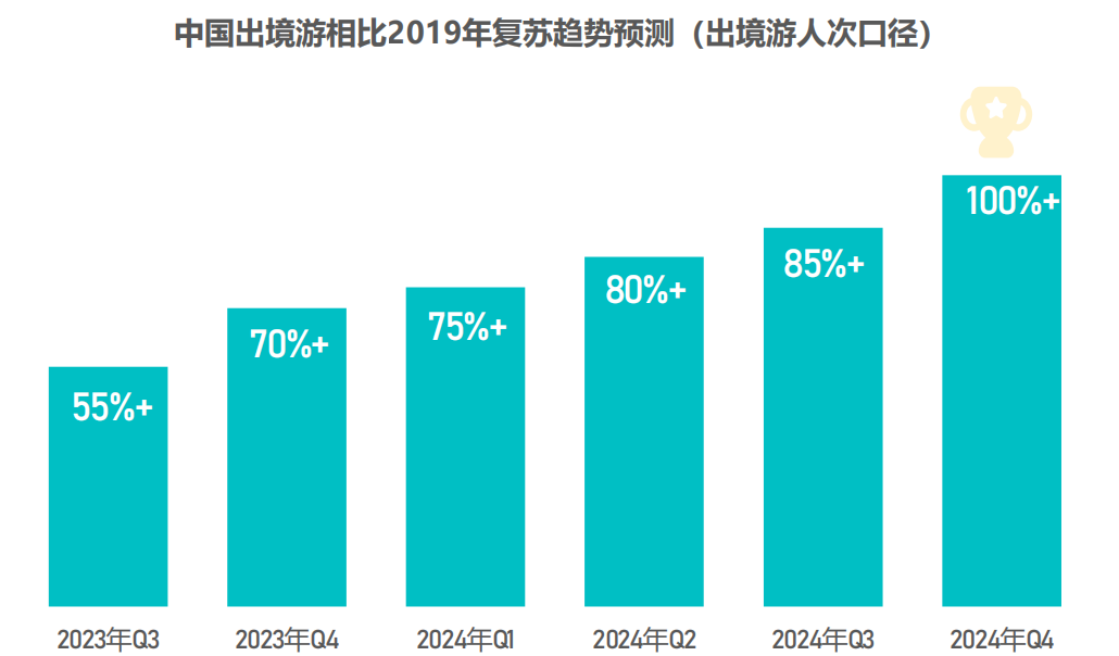 十年融资十三亿，不下牌桌，王者归来？对话出境游头部皇包车创始人孟磊 第3张