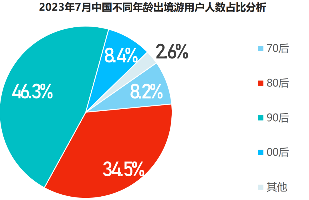 十年融资十三亿，不下牌桌，王者归来？对话出境游头部皇包车创始人孟磊 第10张