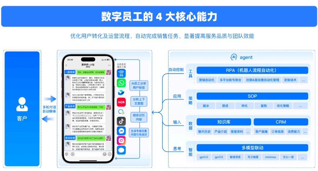 对话李佳芮：极客转身，从To B端穿越周期 第4张