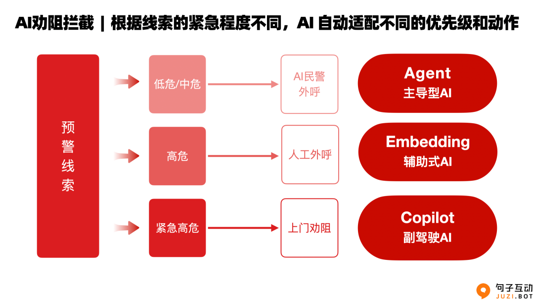 句子互动与北京市东升镇副镇长任一丁、东升派出所所长邢盟等共探 AI 数字民警落地应用 第5张