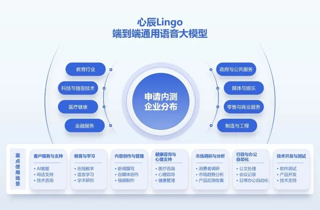 ChatGPT免费用户超2亿；百度辟谣“放弃通用大模型研发”传闻；我国《人工智能安全治理框架》1.0版正式发布 第1张